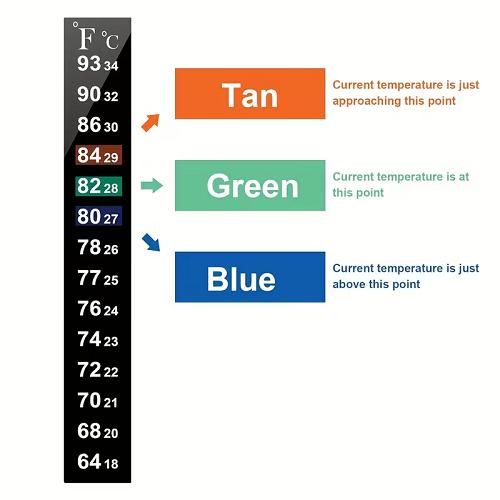 4pcs Autocollant thermomètre adhésif numérique à 20 bandes pour température, autocollant thermomètre pour aquarium, affichage de température (Fahrenheit et Celsius) pour bacs à poissons et aquariums