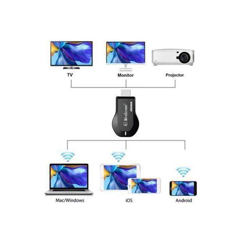 Cl Wi-Fi HDMI sans fil 1080P pour partage dcran HD