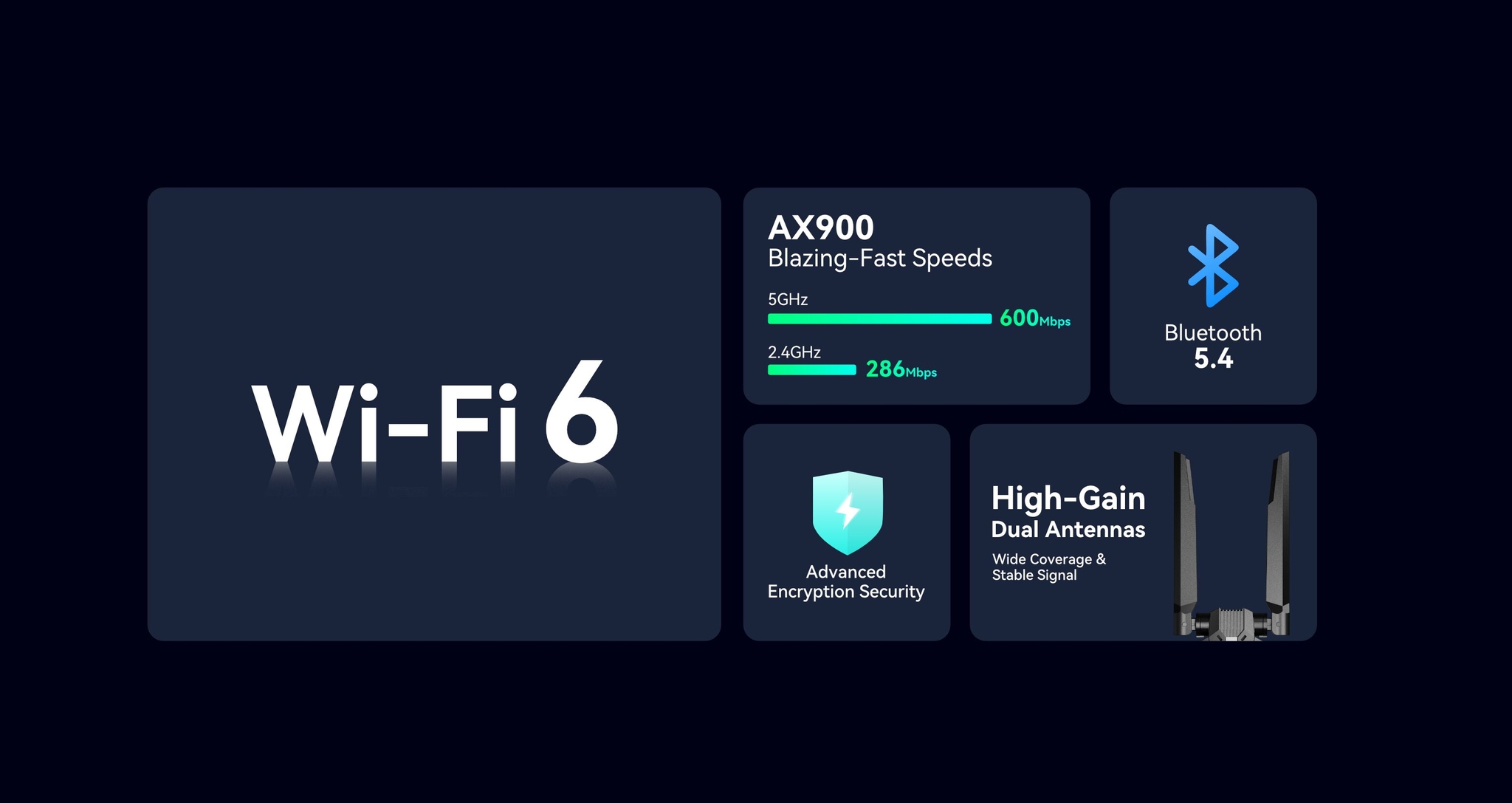 Adaptateur USB à gain élevé Bluetooth 5.4 AX900 Wi-Fi 6 2025-02-11 173944