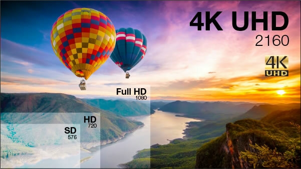 4K or not 4K, that is the question | JimTrottier.com