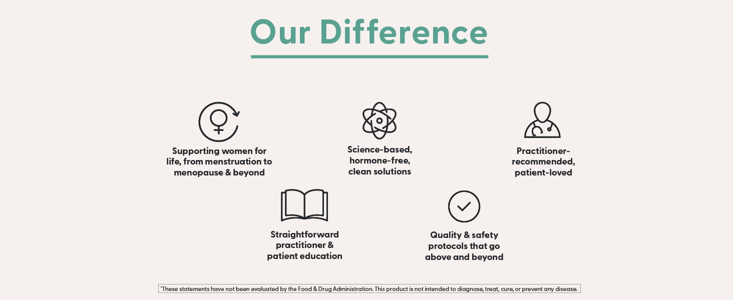 Fairhaven Health FHPRO for Women Fertility supplements for women