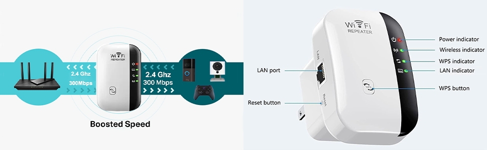 Détails Du Amplificateur WiFi Avec Port Ethernet – Répéteur & Point D'Accès Avec Une Vitesse Jusqu'à 300 Mbps Et 280 M² De Portée