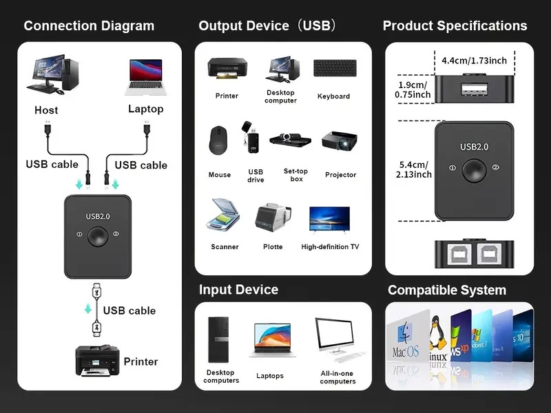 commuteur usb 2.0 partagé avec led,  , souris, imprimante, scanner, appareil photo,  ., avec 2 câbles dimpression usb de 1 mètre, compatible avec    + Détails du produit 4