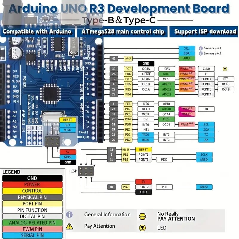 carte de développement     r3 avec  328p - alimentée par usb, 14 broches dentrée/sortie numériques & 6 analogiques pour la programmation et les   électroniques détails 1