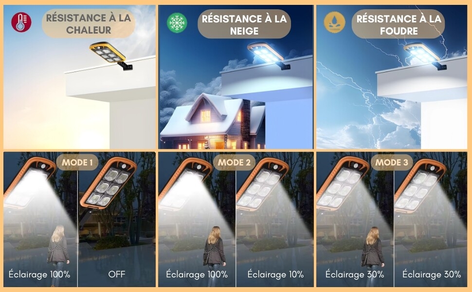 Lampe Solaire avec Detecteur de Mouvement