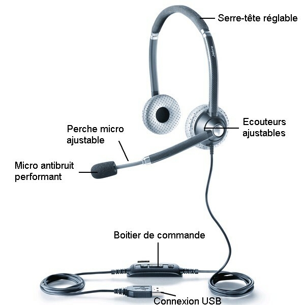 Jabra UC Voice 750 USB Duo - Casque téléphonique filaire USB - Jabra - Achat