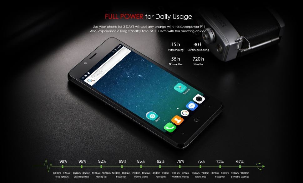 leagoo p1