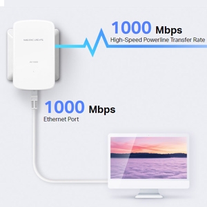 MP500 KIT AV1000 Gigabit Powerline Starter Kit