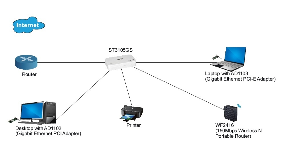▷ SWITCH 5 PORTS 10/100/1000 MBPS format MINI