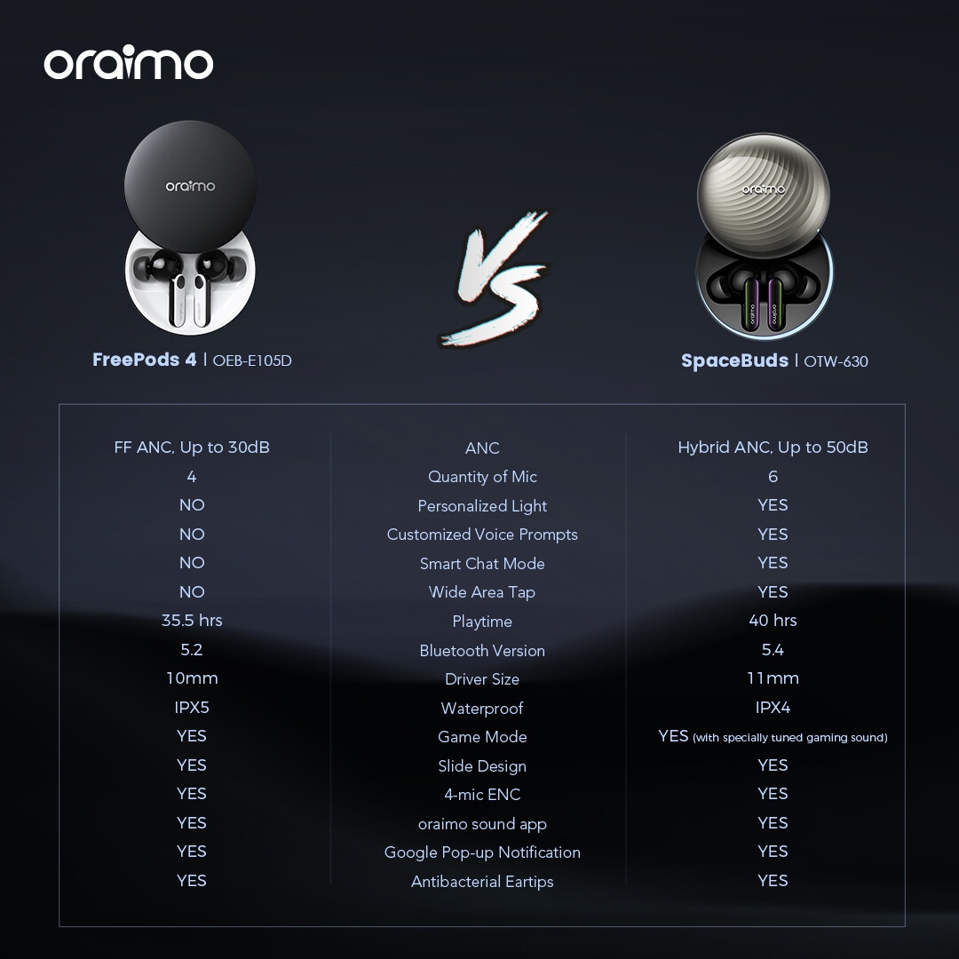 Produit Oraimo - Airpods