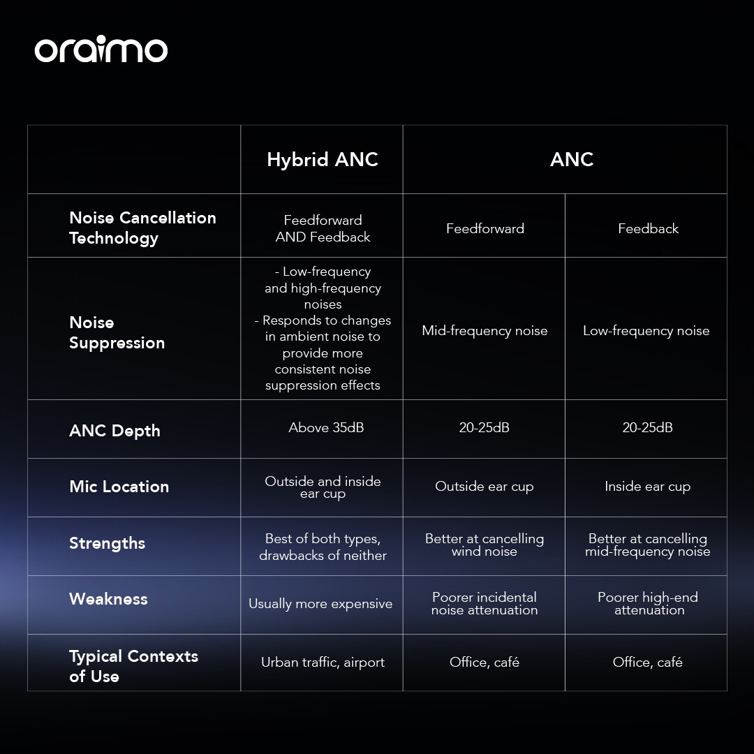 Produit Oraimo - Airpods