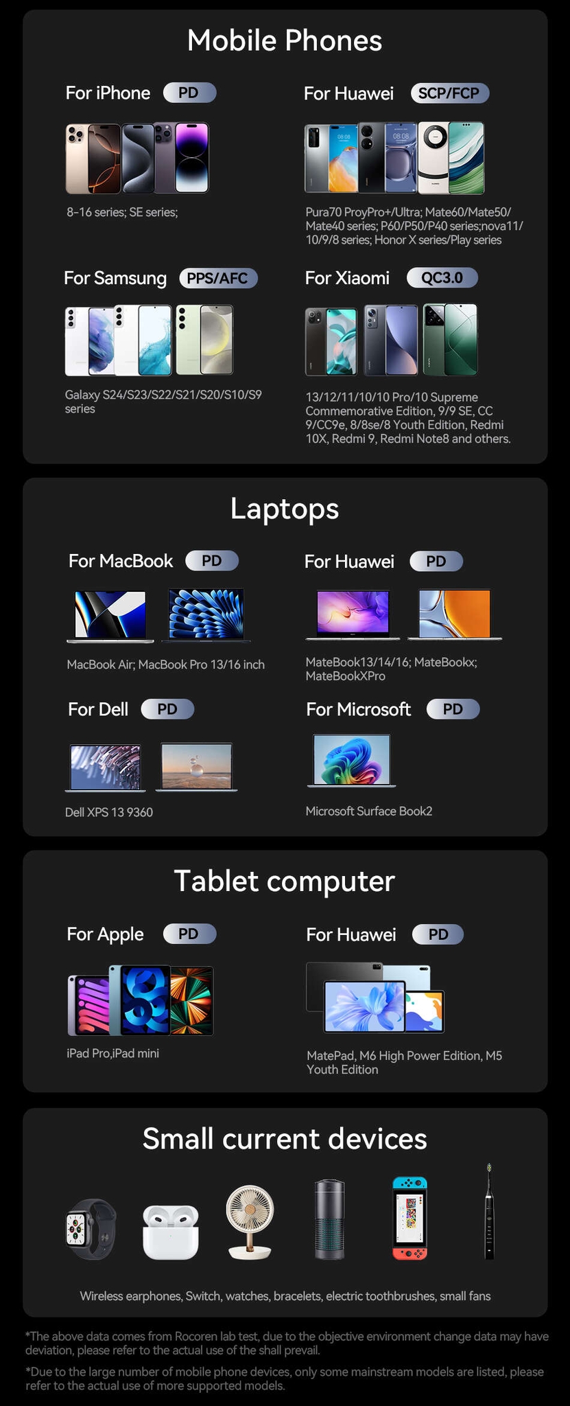 S345b83b02f57416e8c529d7bb0a6376a6 Rocoren Chargeur Rapide 160W – Super Chargeur Universel Multi-Port PD+QC