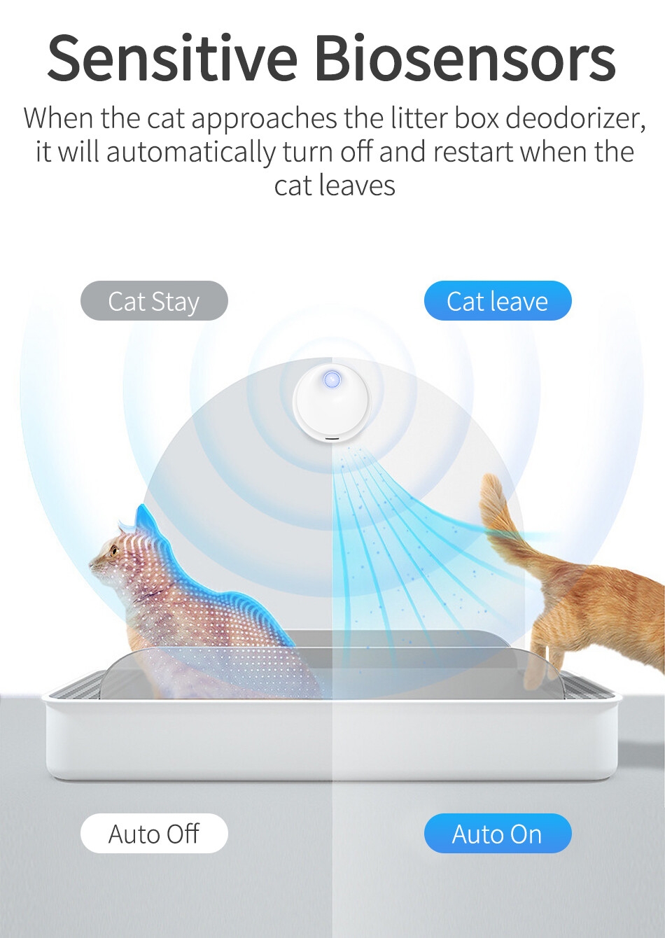 b1174da0b0dd7a3a2908e3231d7fde3d ROJECO Purificateur d'odeurs de chat intelligent 4000mAh pour désodorisant de litière pour chat