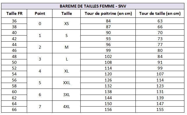 Barème de tailles Femme - SNV