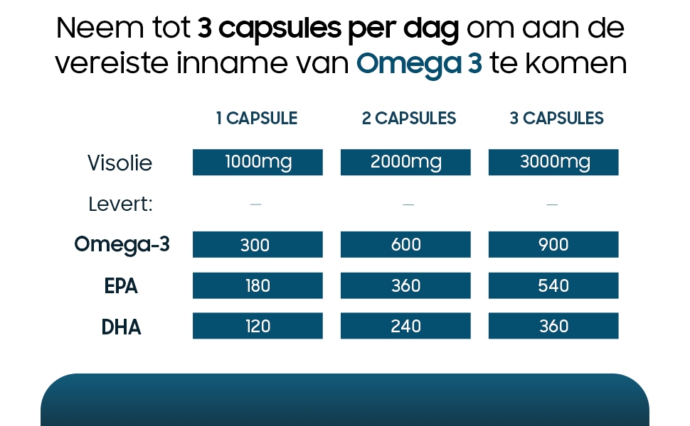 Omega 3 Fish Oil 1000mg