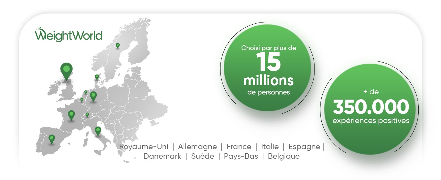 WeightWorld montrant la couverture dans 10 pays. Deux cercles verts mettent en évidence les statistiques « plus de 15 millions d'utilisateurs » et « 350 000
