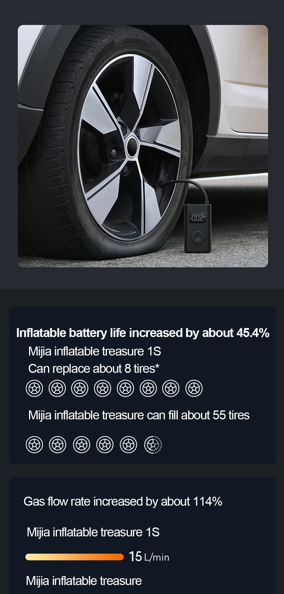 Xiaomi Portable Electric Air Compressor 1S prix maroc