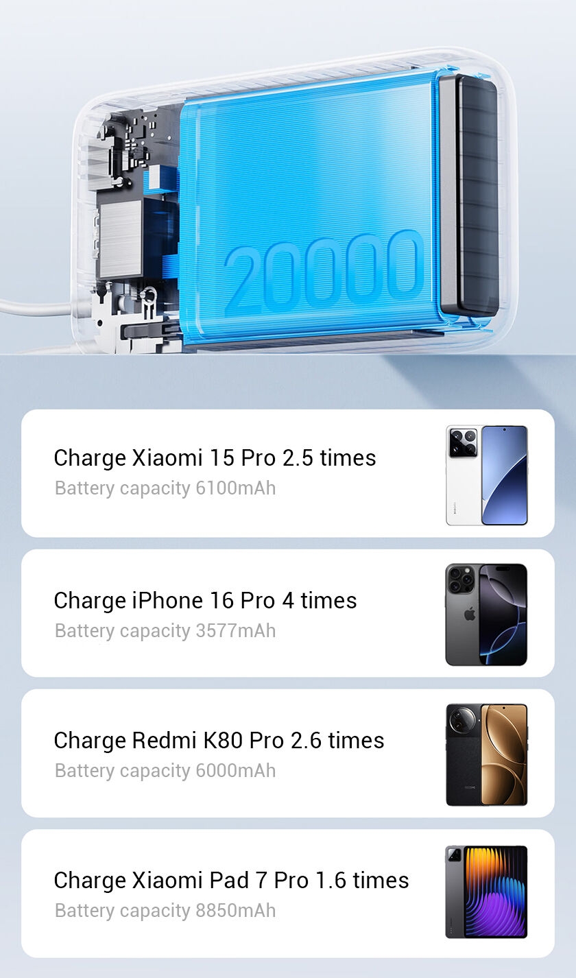 8f2fc02d4191733238d8ab9964e67927 Xiaomi Power Bank 20000mAh 22.5W (Integrated Cable)