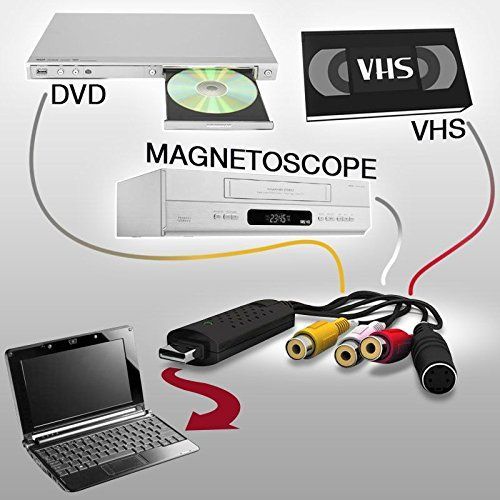 Easycap Câble USB 20 vers Audio Vidéo كابل ايزيكاب