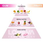 product_image_name-LOREVA-Diffuseurs d'Ambiance LUXE CHEWING-GUM (Sakız) pour votre Maison ou Bureau 200ml-4