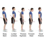 product_image_name-Generic-Medical Correcteur d'épaule - Soutien d'épaule, Soutien de la Posture  de Colonne Vertébrale, Soutien de la Douleur au Dos-4