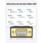 product_image_name-Ugreen-Câble Série Câble USB 2.0 – 1.5 mètre-4