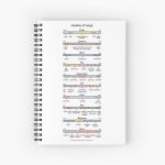 anatomy of songs (composite) Spiral Notebook Bloc note