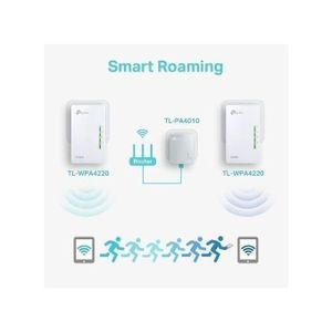 Étendez votre Wi-Fi partout avec le kit Powerline AV600 !
