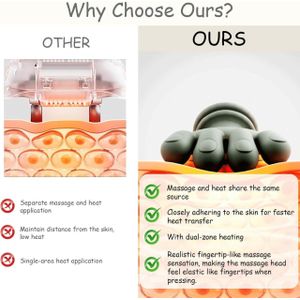 Voici une fiche produit optimisée pour Jumia Maroc, avec des mots-clés proches des recherches actuellement visibles sur Jumia Maroc comme « masseur électrique », « rechargeable », « chauffant », « cou », « épaules », « dos » et « sans fil