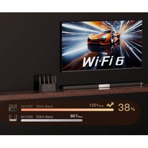 tenda Point d’accès et Routeur WIFI 6 Dual Band Gigabit 1500Mbps 5 Antennes OFDMA MU-MIMO (TX2L Pro AX1500)