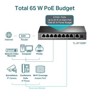 Switch de bureau Tplink TL-SG108 8 ports Gigabit prix Maroc