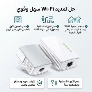 Kit d'Extension Réseau CPL : Wi-Fi Haute Performance via Circuit Électrique