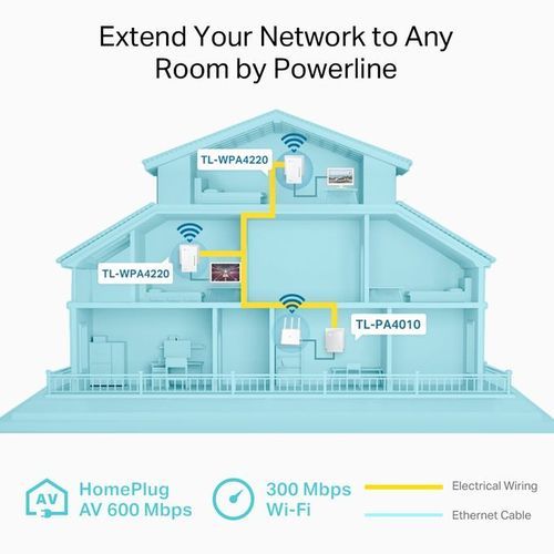 TP-Link Kit de 3 CPL Wifi 600Mbps Wi-Fi Range Extender, AV600 TL-WPA4220 KIT  à prix pas cher