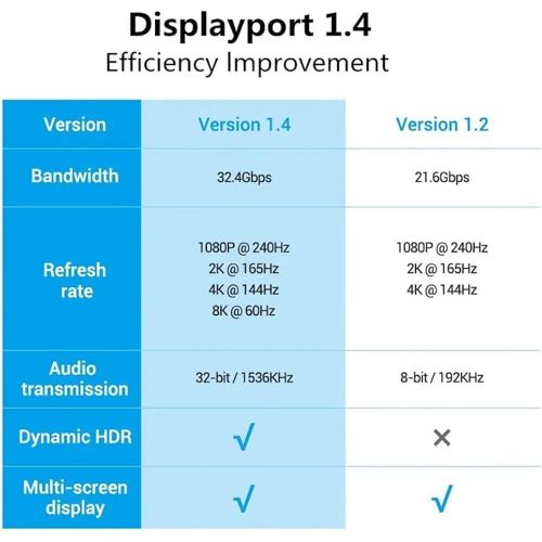 Generic USB C to DisplayPort - image 6