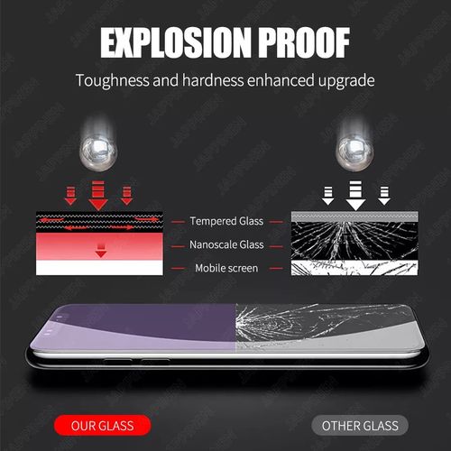 product_image_name-Generic-زجاج نانو اوبتكس مضاد للأشعة فوق البنفسجية / مضاد للضوء الأزرق / واقي سيراميك مضاد للبصمة غير قابل للكسر لهاتف آيفون-5
