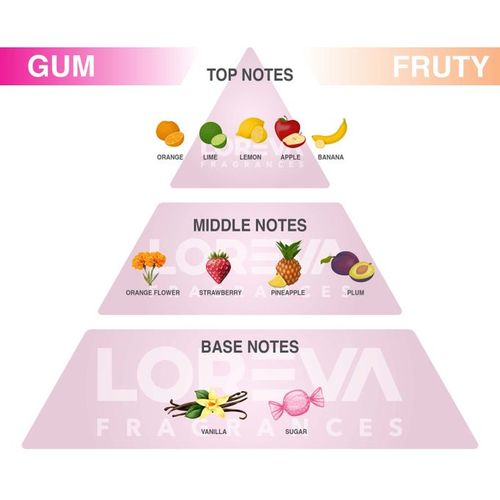 product_image_name-LOREVA-Diffuseurs d'Ambiance LUXE CHEWING-GUM (Sakız) pour votre Maison ou Bureau 200ml-4