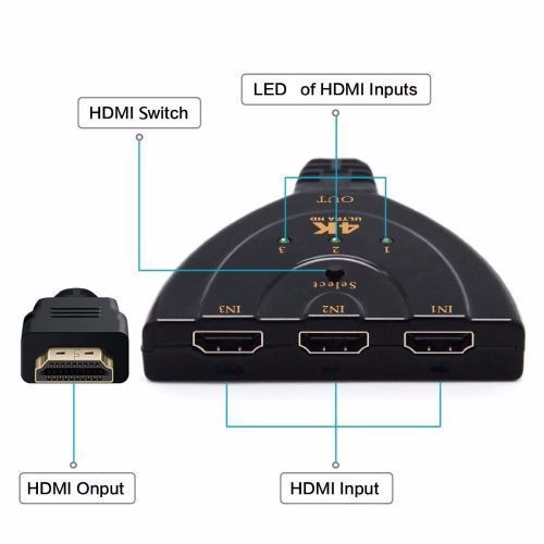 Switch HDMI Multiprise HDMI Switch 4K 3 Entrée 1 Sorties Multi HDMI avec  Câbl