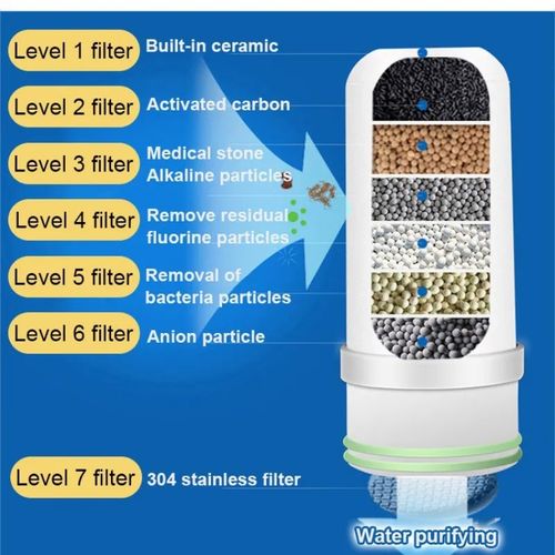 Generic Filtres à eau facile à installer, Purificateur d'eau