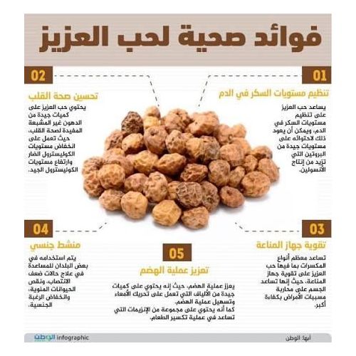 product_image_name-Generic-noix tigrées, amandes moulues-2