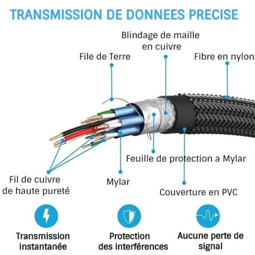 Novhill كابل عالى الدقة لأجهزة الريسيفر والتليفزيون بطول 2 متر .HDMI