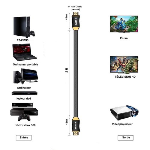 Novhill كابل عالى الدقة لأجهزة الريسيفر والتليفزيون بطول 2 متر .HDMI