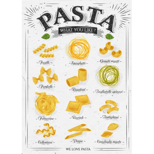 product_image_name-Generic-Pasta types 1 Poster Chambre Haute Qualité-1