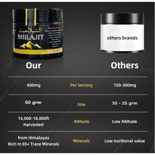 product_image_name-Generic-شيلاجيت نقي مع أكثر من 85 من المعادن النادرة وحمض الفولفيك للصحة والعافية، 60 جم.-3