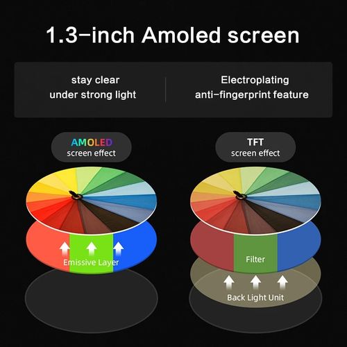 XIAOMI Mibro Lite montre connectée pour hommes et femmes, écran
