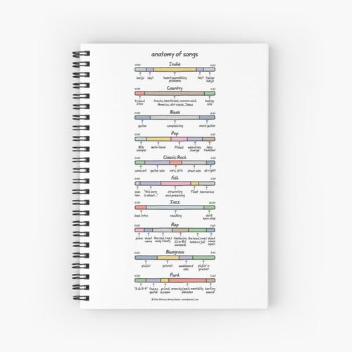 product_image_name-Generic-anatomy of songs (composite) Spiral Notebook Bloc note-1
