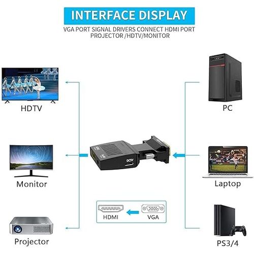 Generic Adaptateur VGA TB® vers HDMI avec audio 1080P (source d'entrée VGA  vers téléviseur/écran/écran LCD à prix pas cher