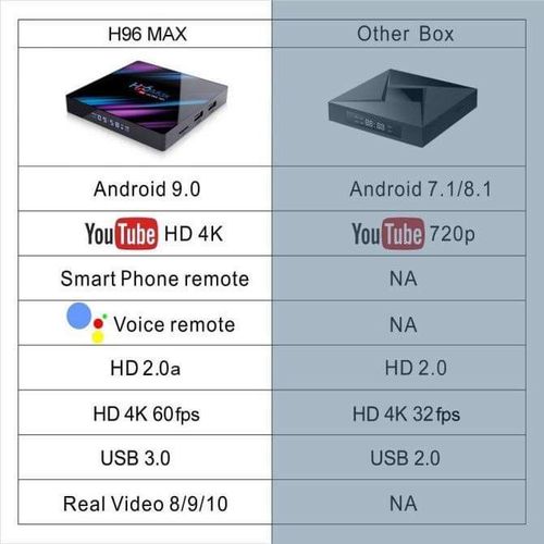 Android Tv Box تيفي بوكس