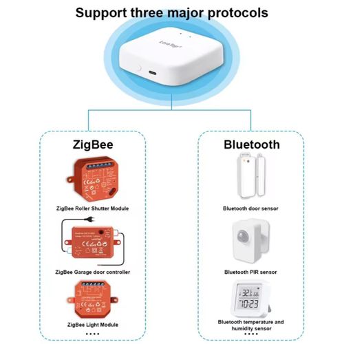 product_image_name-LoraTap-Tuya multi-mode WiFi ZigBee 3.0 Bluetooth Passerelle Hub pont sans fil-4