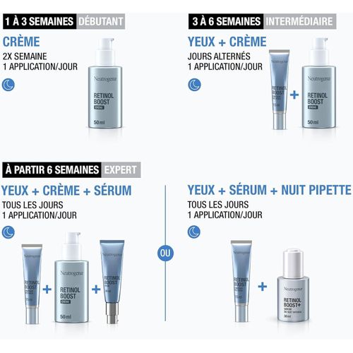 product_image_name-Neutrogena-RETINOL BOOST Routine Anti-âge : Crème 50ml + Sérum 30 ml+ Contour yeux 15ml-2