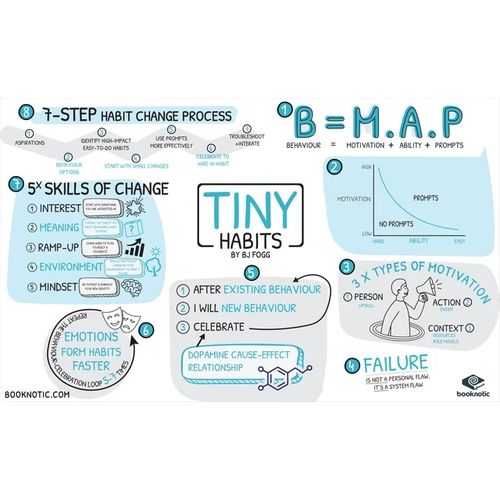 Livre Tiny Habits The Small Changes That Change Everything